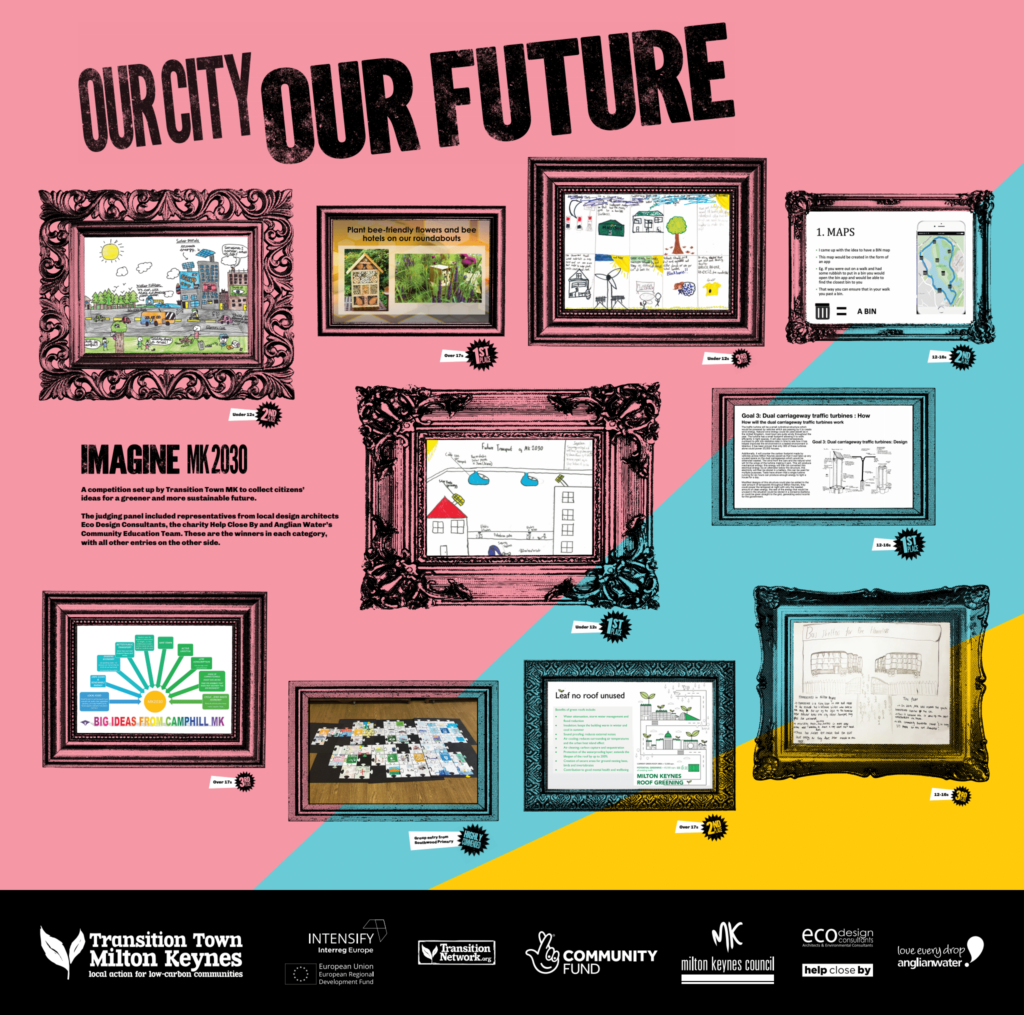 Imagine MK 2030 winning entries